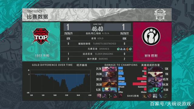 水区的号